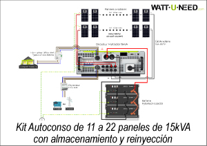 Kit Autoconso de 11 a 22 paneles15kVA con almacenamiento y reinyección